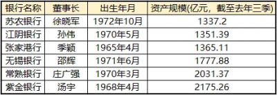 ​南京吴铁军简历(南京吴铁军简历个人资料照片)