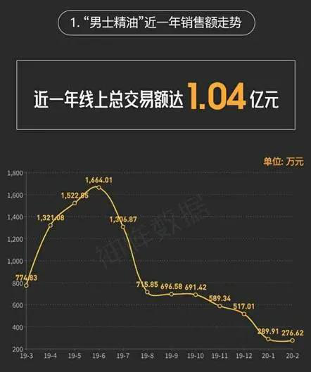 印度神油的作用与功效,抹了印度神油一次能做多久