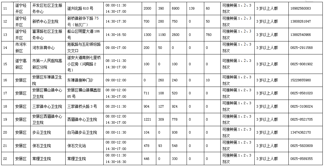 最新!1名密切接触者在遂宁市活动轨迹公布,请对照自查