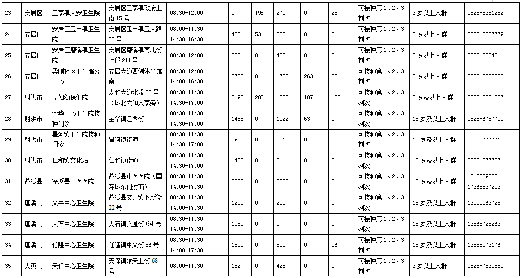 最新!1名密切接触者在遂宁市活动轨迹公布,请对照自查