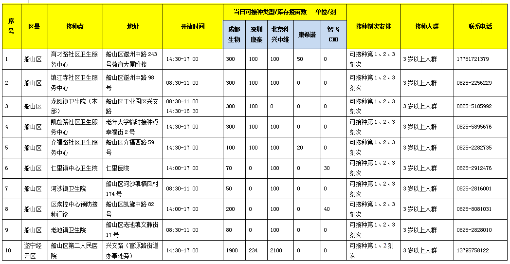 最新!1名密切接触者在遂宁市活动轨迹公布,请对照自查
