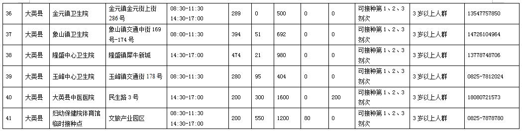 最新!1名密切接触者在遂宁市活动轨迹公布,请对照自查