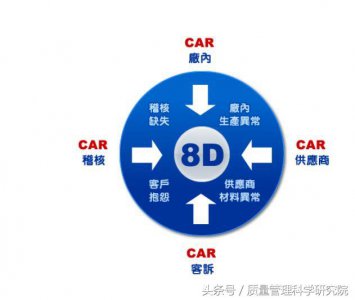 ​8d报告分为哪八个步骤（8d报告包含哪些内容）
