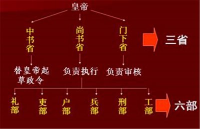 ​户部尚书相当于什么官（户部尚书是什么意思）