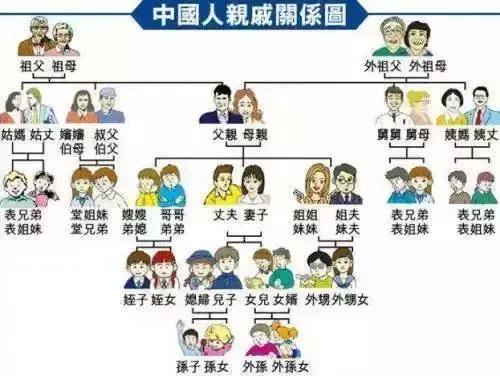 舅舅和外甥女的关系称谓怎么填写,舅舅和外甥女的关系称谓