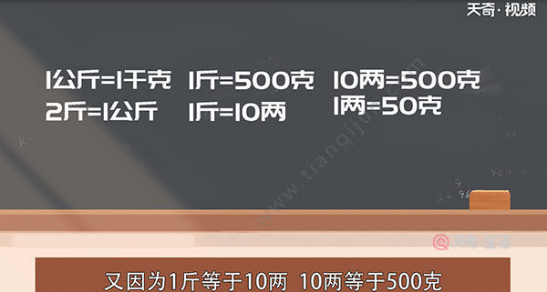 一两等于多少克,中医的一两等于多少克