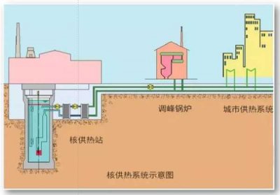 ​东北地区首次启用核能供暖（核能供暖的原理是什么）