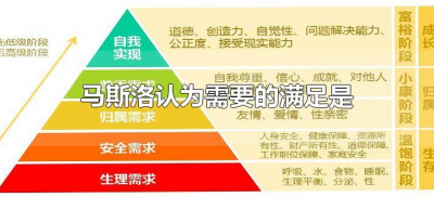 ​马斯洛认为需要的满足是什么（马斯洛有五大需求什么）