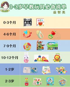 ​0-3个月婴儿适合什么早教玩具（0-3岁早教玩具怎么选）