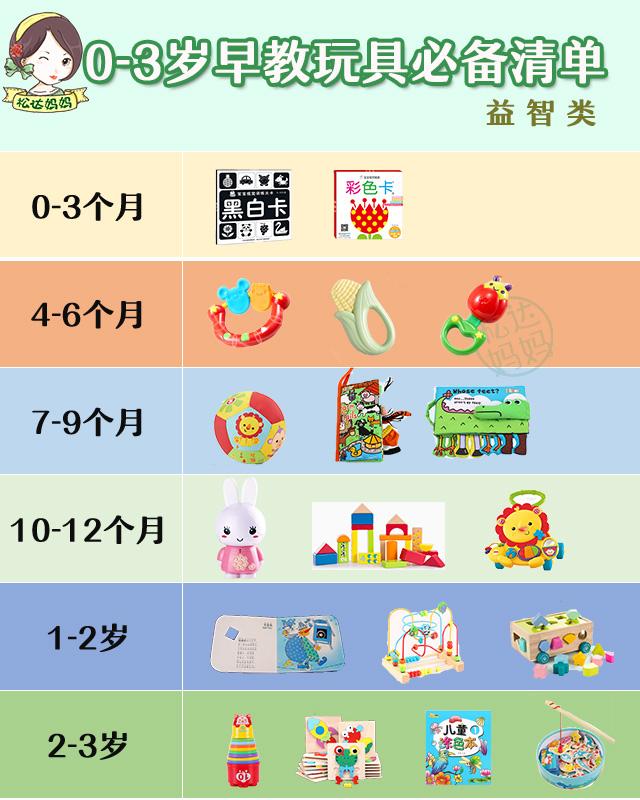 0-3个月婴儿适合什么早教玩具(0-3岁早教玩具怎么选)(1)