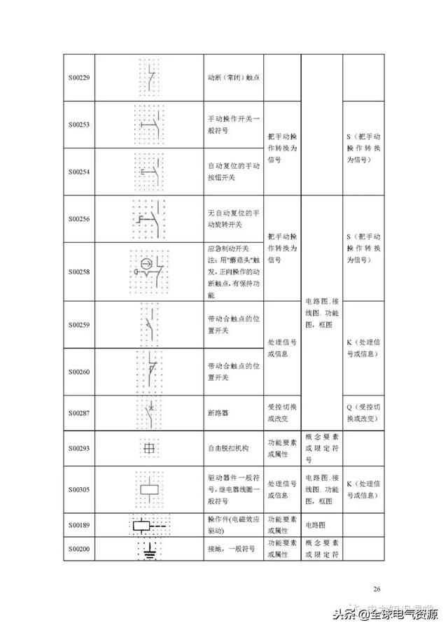 符号一览表(电路图符号大全)(25)