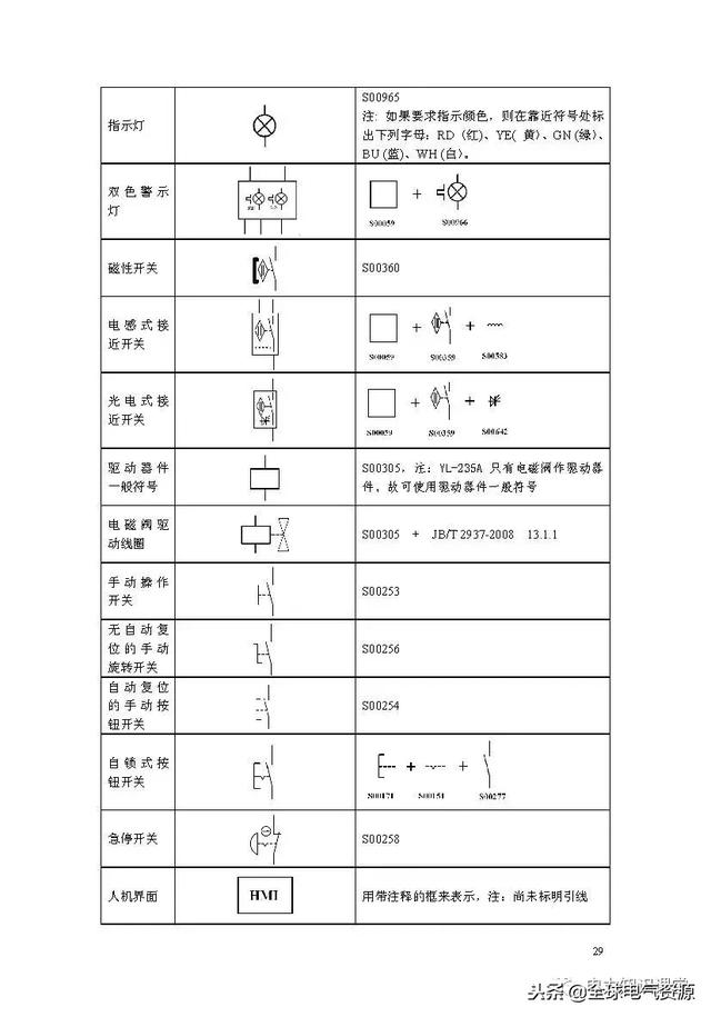 符号一览表(电路图符号大全)(28)