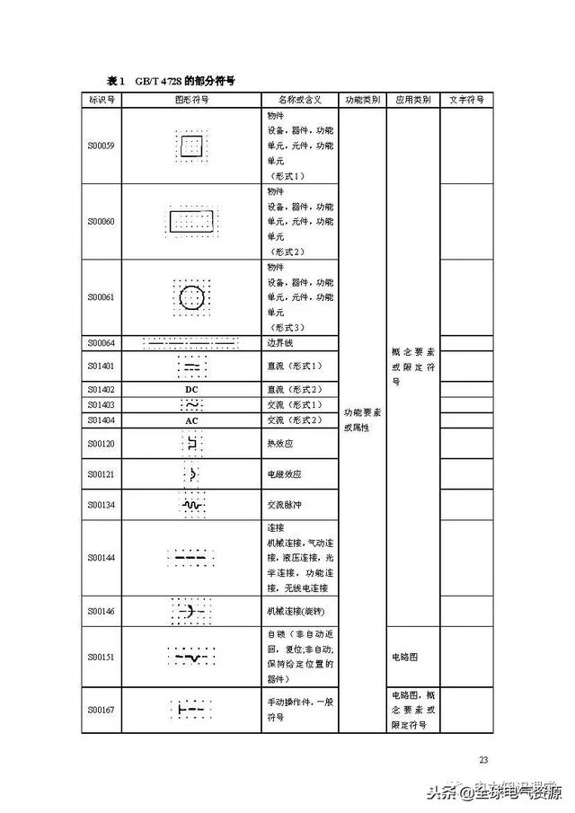 符号一览表(电路图符号大全)(22)