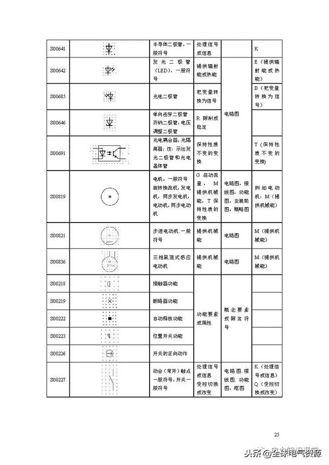 符号一览表(电路图符号大全)(24)