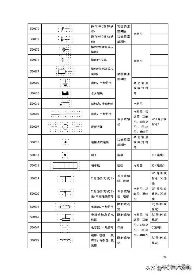 符号一览表(电路图符号大全)(23)
