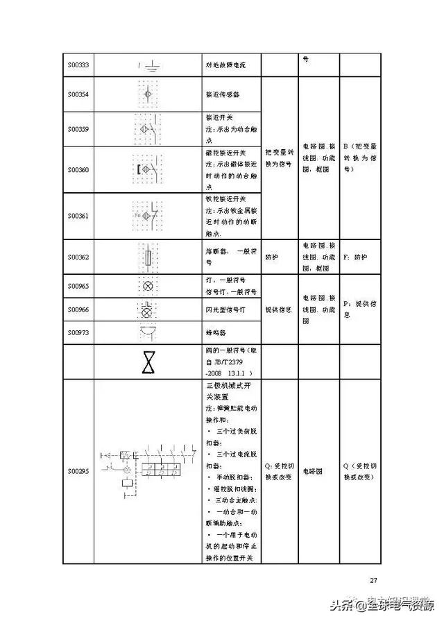 符号一览表(电路图符号大全)(26)