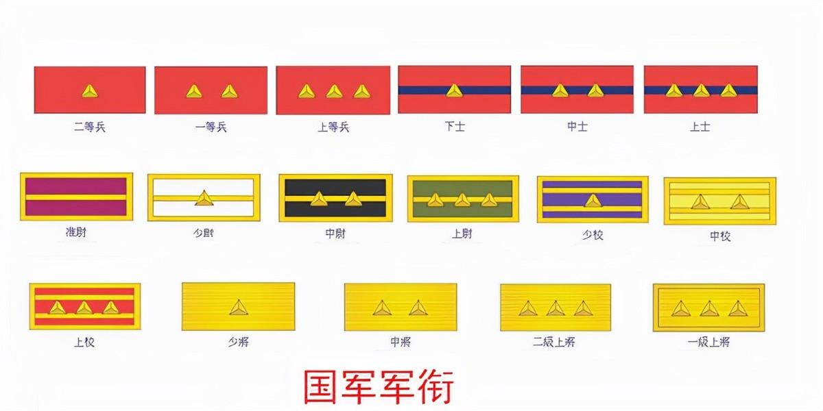现有中将军衔以上的有哪些（我国军衔大将和上将哪个大）(图6)