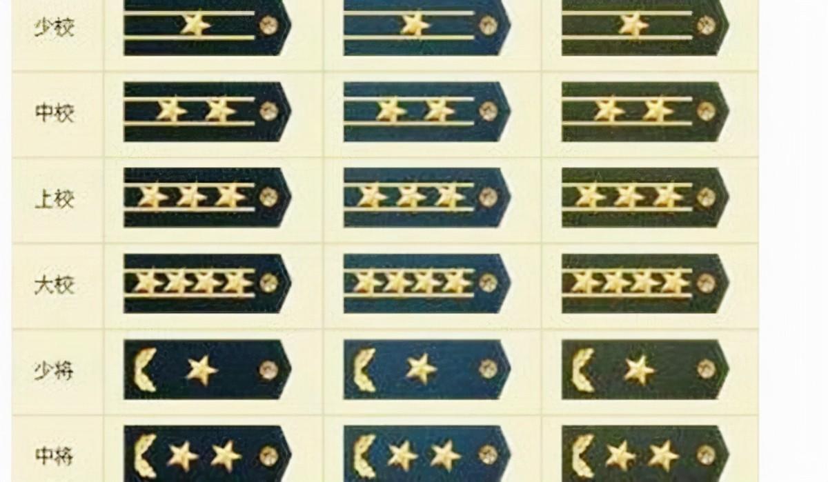 现有中将军衔以上的有哪些（我国军衔大将和上将哪个大）(图2)
