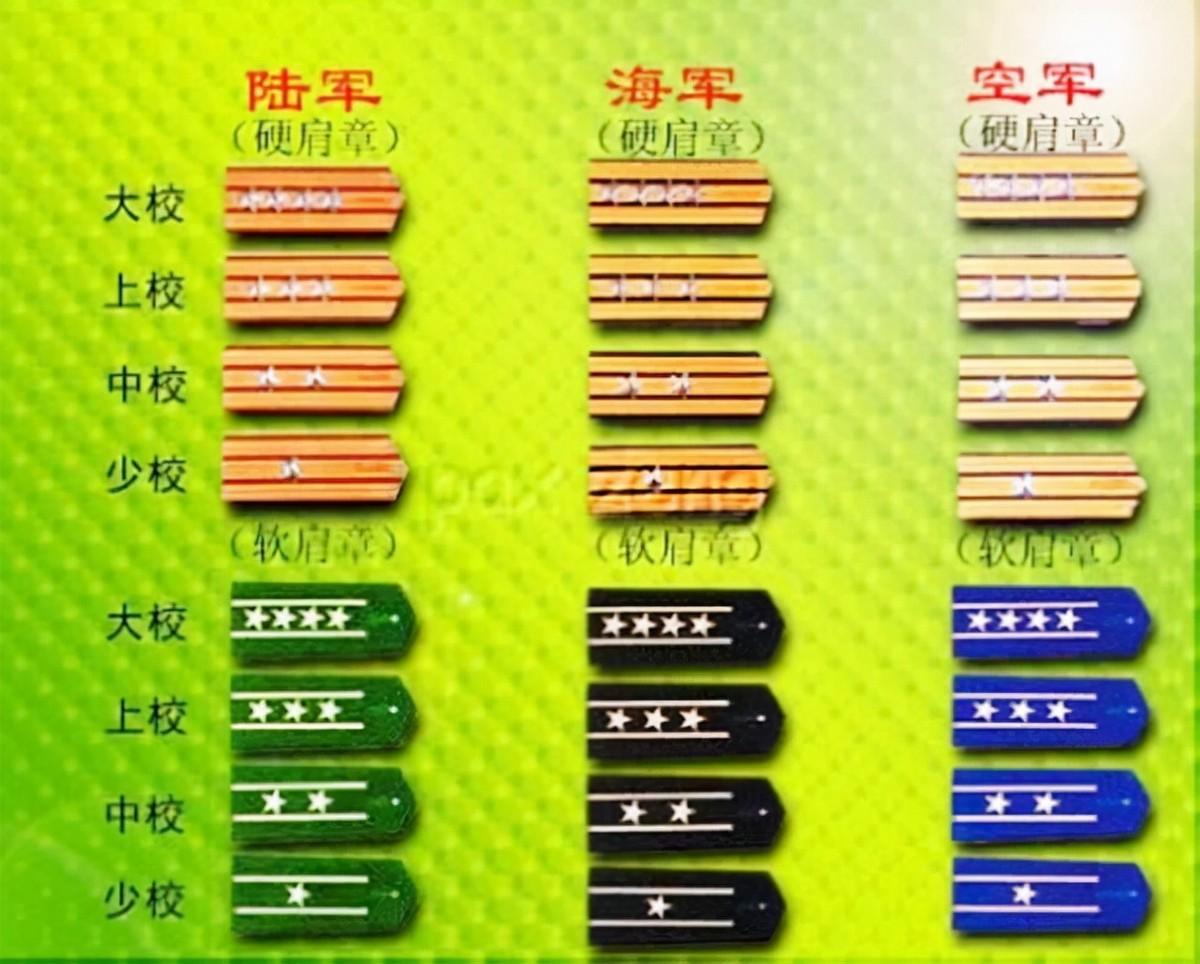 现有中将军衔以上的有哪些（我国军衔大将和上将哪个大）(图3)