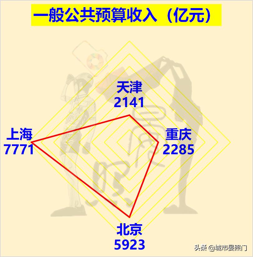 四大直辖市面积对比（中国直辖市是哪几个）(图8)