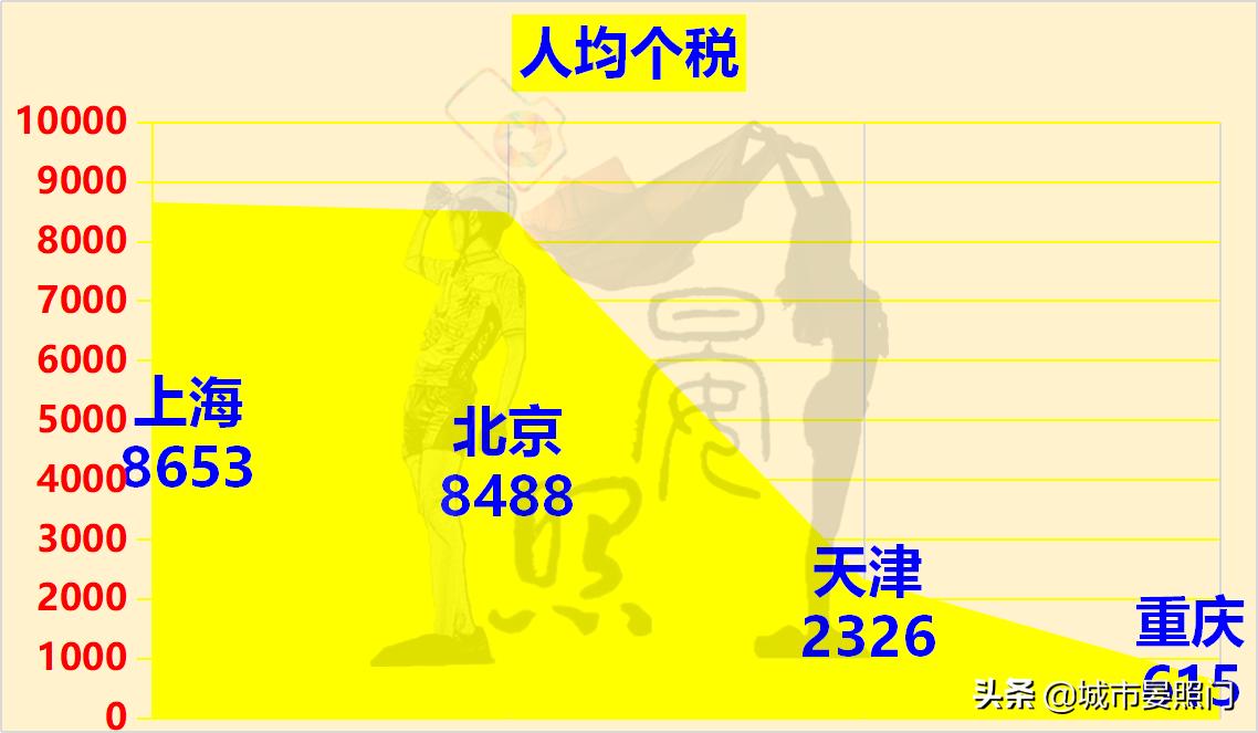 四大直辖市面积对比（中国直辖市是哪几个）(图9)