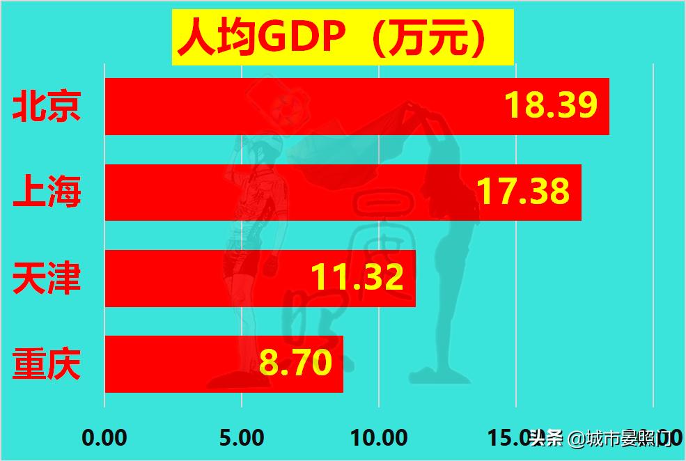 四大直辖市面积对比（中国直辖市是哪几个）(图10)