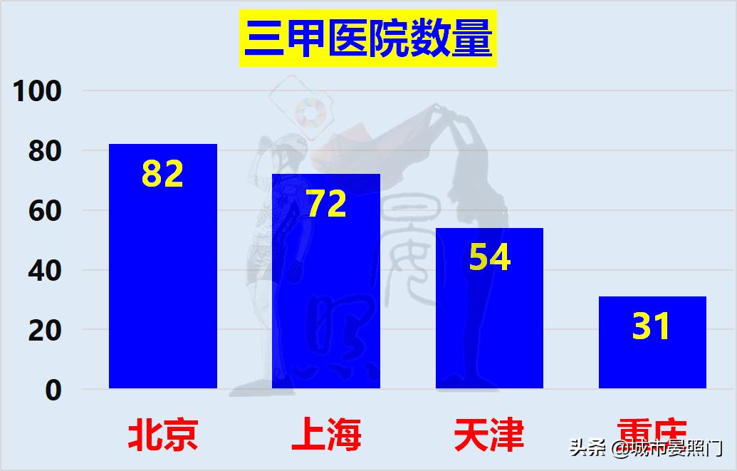 四大直辖市面积对比（中国直辖市是哪几个）(图17)