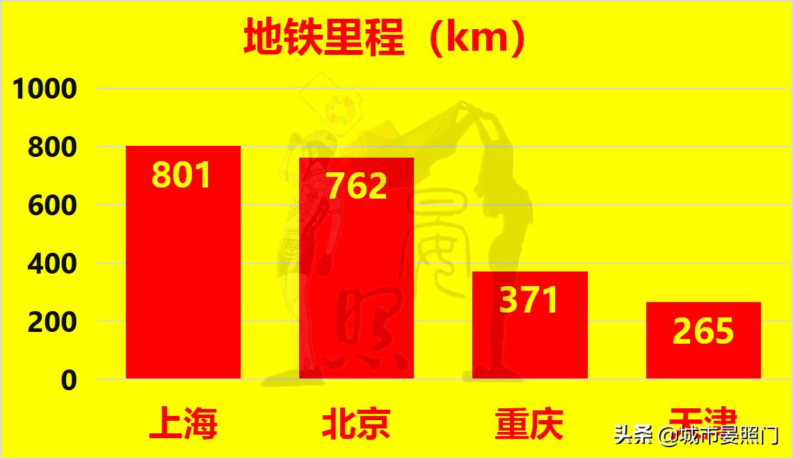 四大直辖市面积对比（中国直辖市是哪几个）(图15)