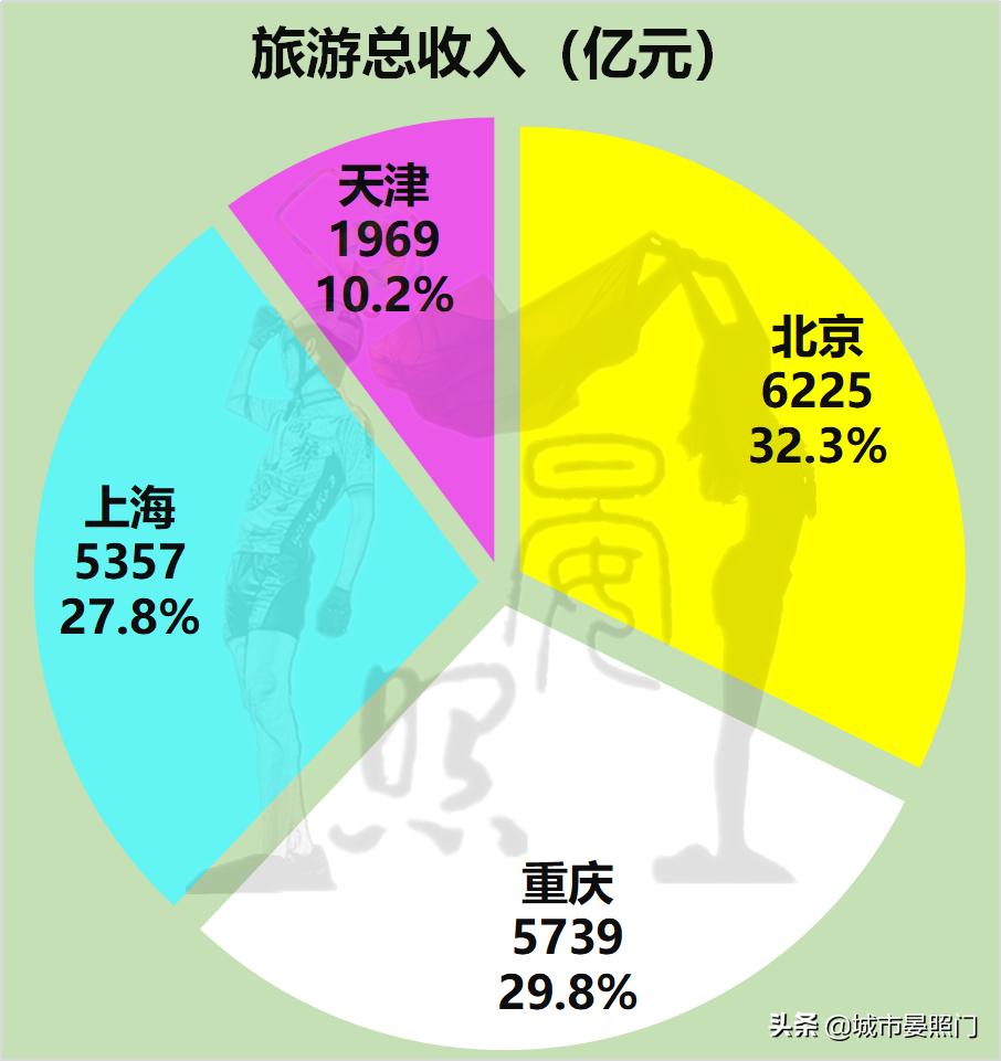 四大直辖市面积对比（中国直辖市是哪几个）(图16)