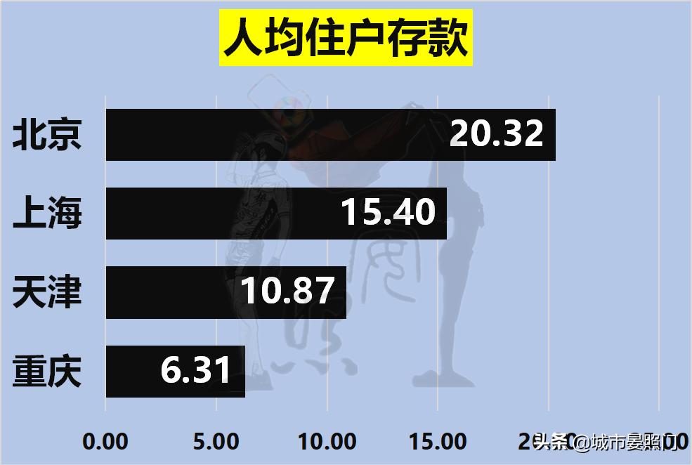 四大直辖市面积对比（中国直辖市是哪几个）(图12)