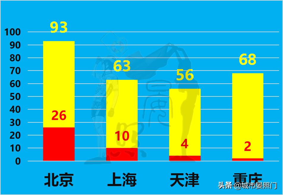 四大直辖市面积对比（中国直辖市是哪几个）(图18)