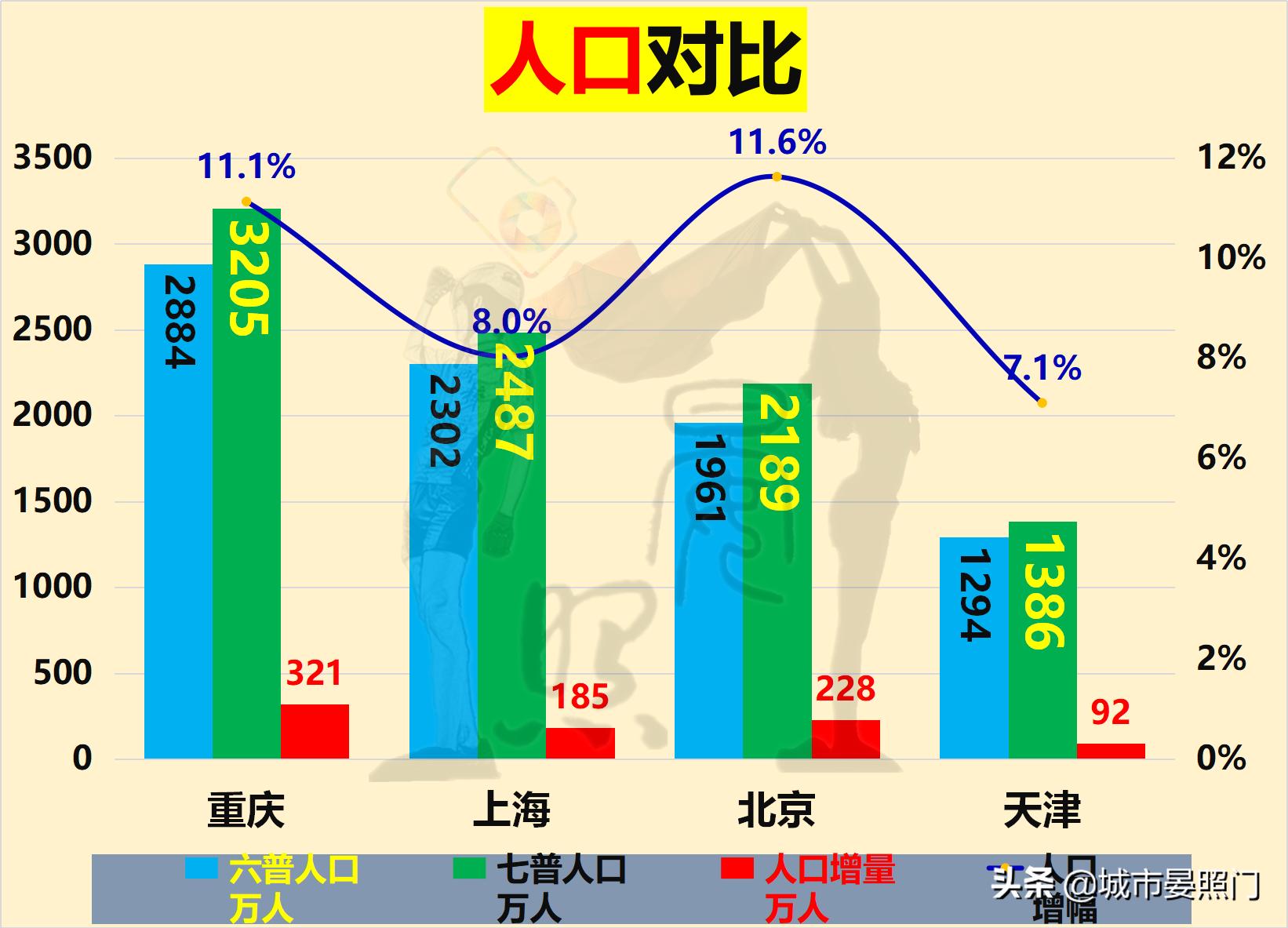 四大直辖市面积对比（中国直辖市是哪几个）(图4)