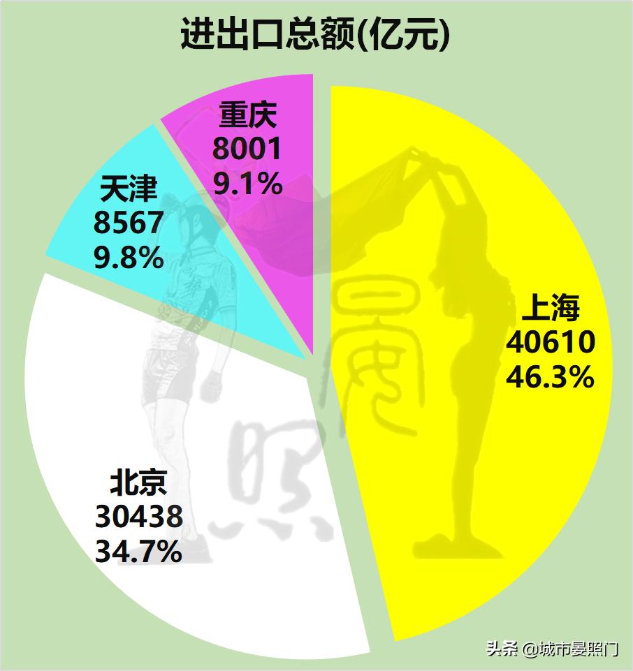 四大直辖市面积对比（中国直辖市是哪几个）(图14)