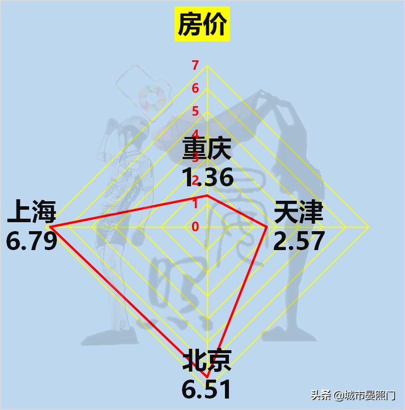 四大直辖市面积对比（中国直辖市是哪几个）(图7)