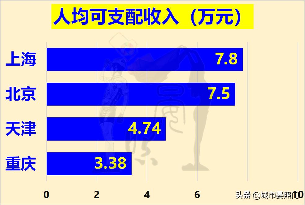 四大直辖市面积对比（中国直辖市是哪几个）(图11)
