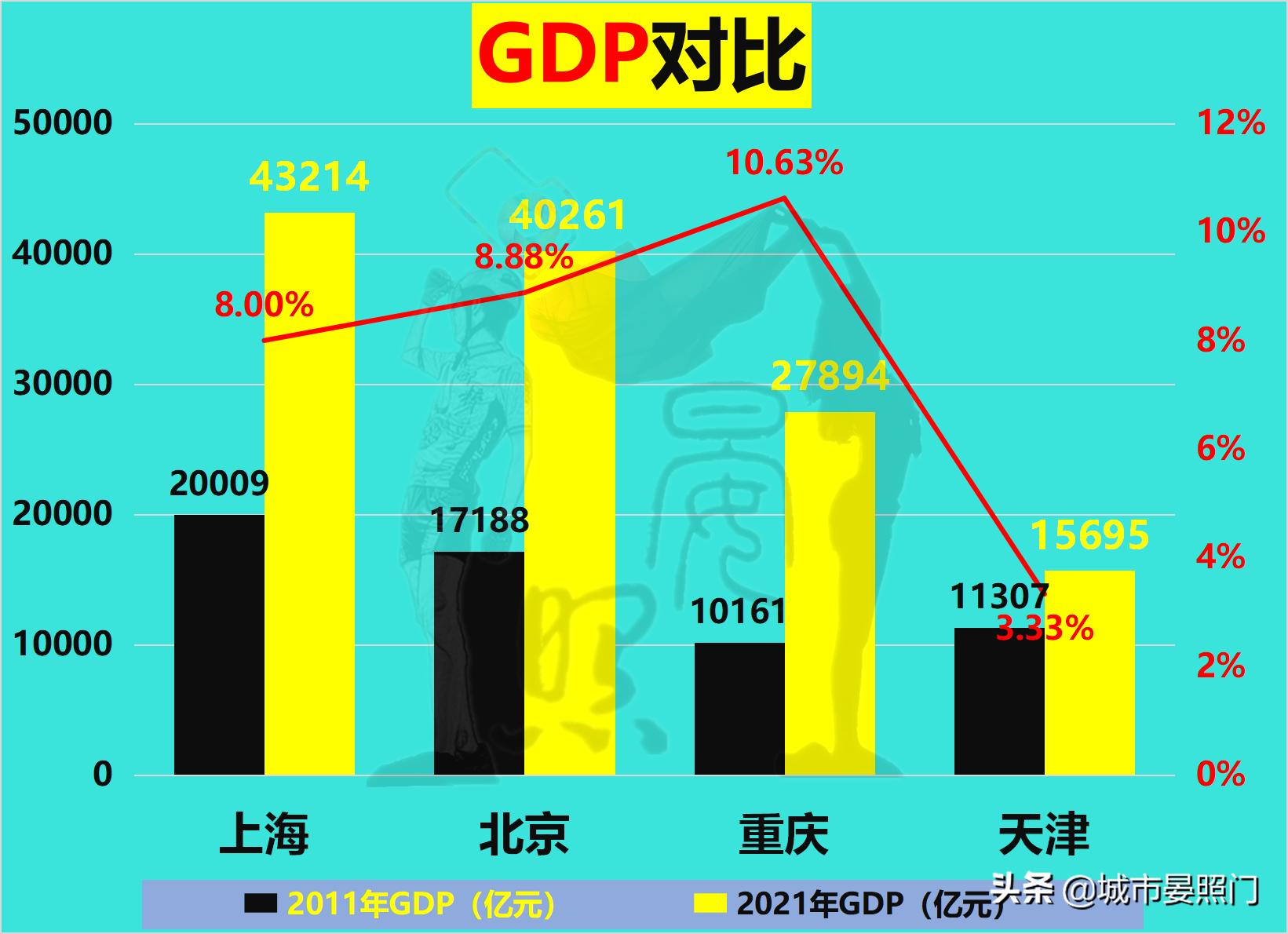 四大直辖市面积对比（中国直辖市是哪几个）(图6)