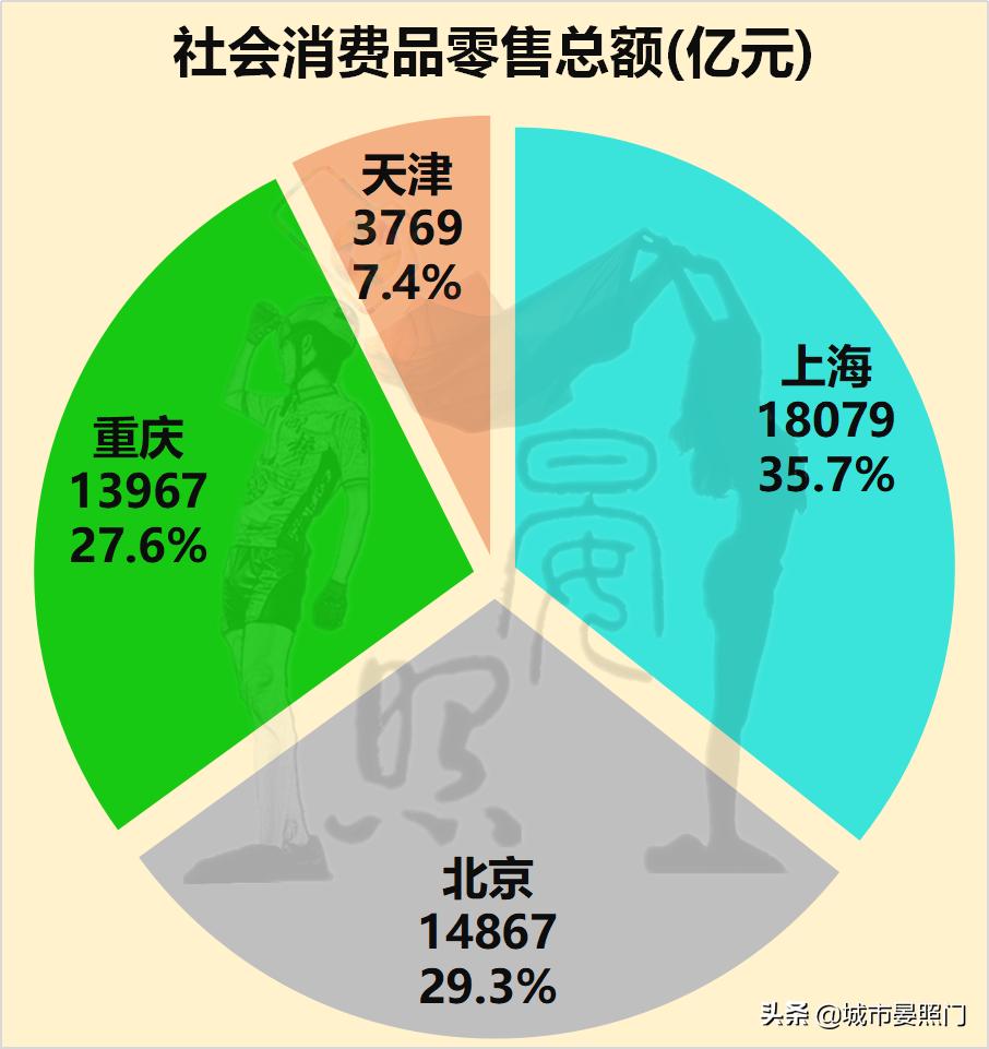 四大直辖市面积对比（中国直辖市是哪几个）(图13)