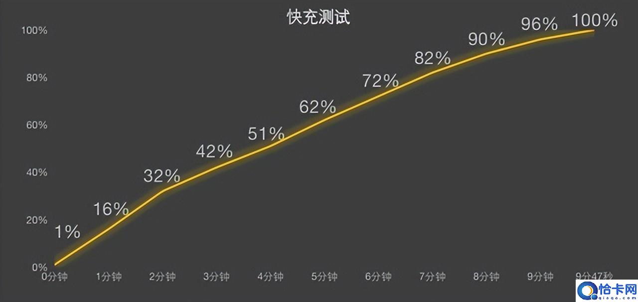真我gtneo5手机参数配置(真我GT Neo5 全面评测)