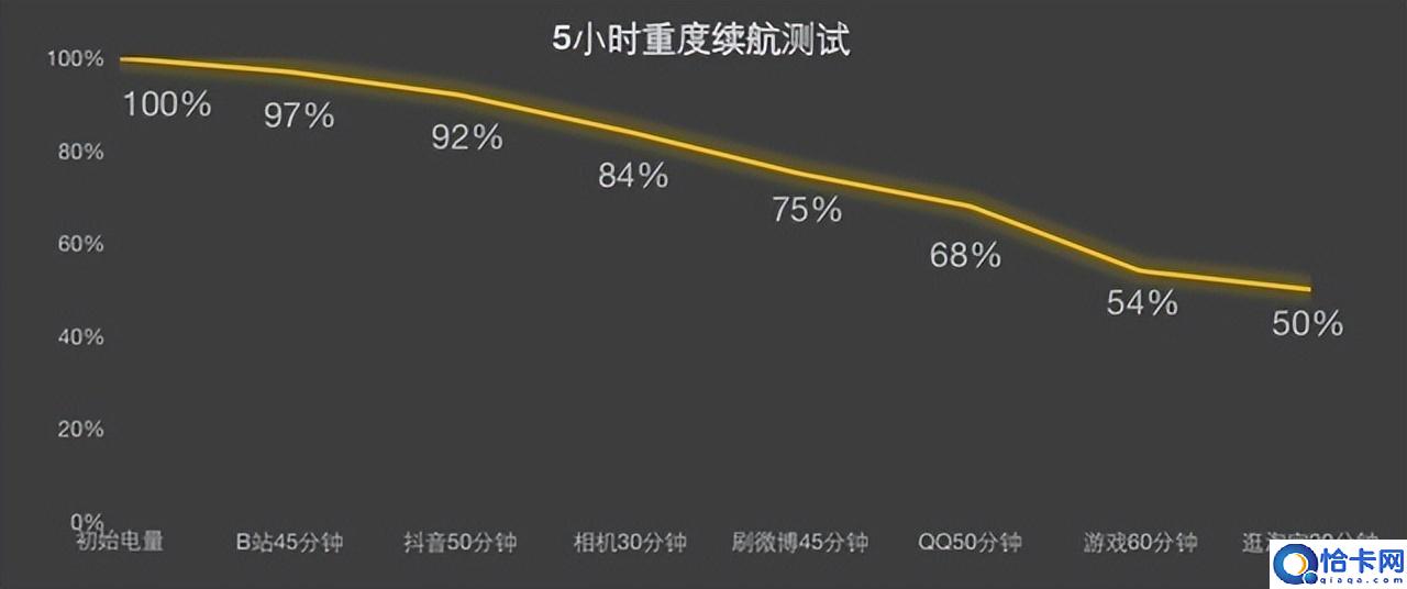 真我gtneo5手机参数配置(真我GT Neo5 全面评测)