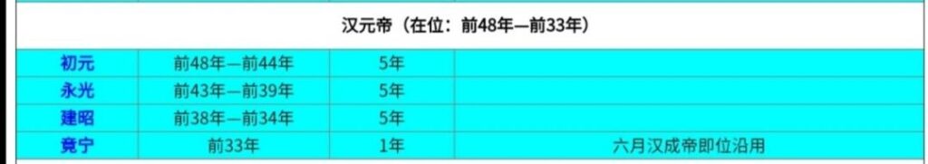 建元是我国哪一个皇帝使用的年号_西汉8位皇帝38个年号列表图