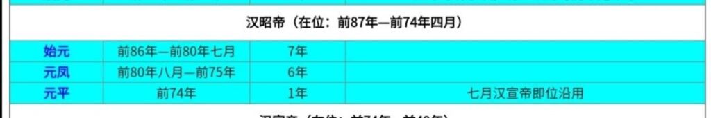建元是我国哪一个皇帝使用的年号_西汉8位皇帝38个年号列表图