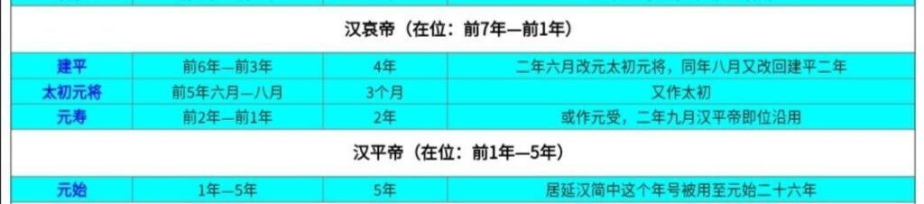 建元是我国哪一个皇帝使用的年号_西汉8位皇帝38个年号列表图