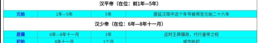 建元是我国哪一个皇帝使用的年号_西汉8位皇帝38个年号列表图