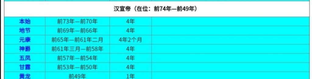 建元是我国哪一个皇帝使用的年号_西汉8位皇帝38个年号列表图