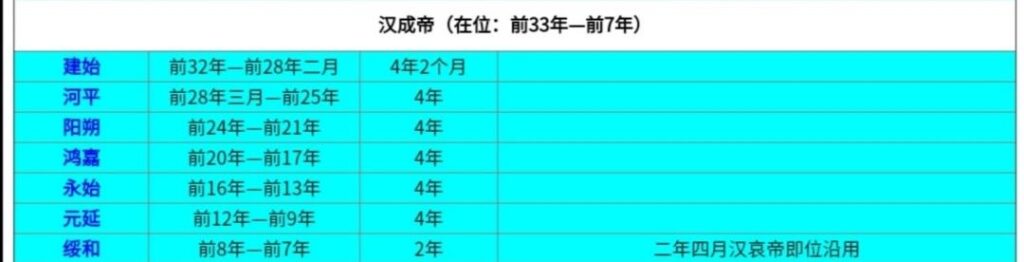 建元是我国哪一个皇帝使用的年号_西汉8位皇帝38个年号列表图