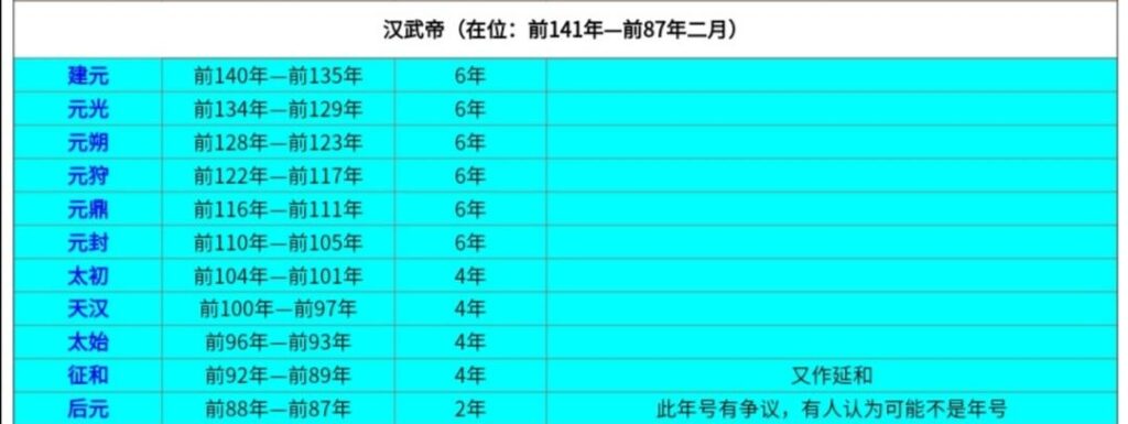 建元是我国哪一个皇帝使用的年号_西汉8位皇帝38个年号列表图