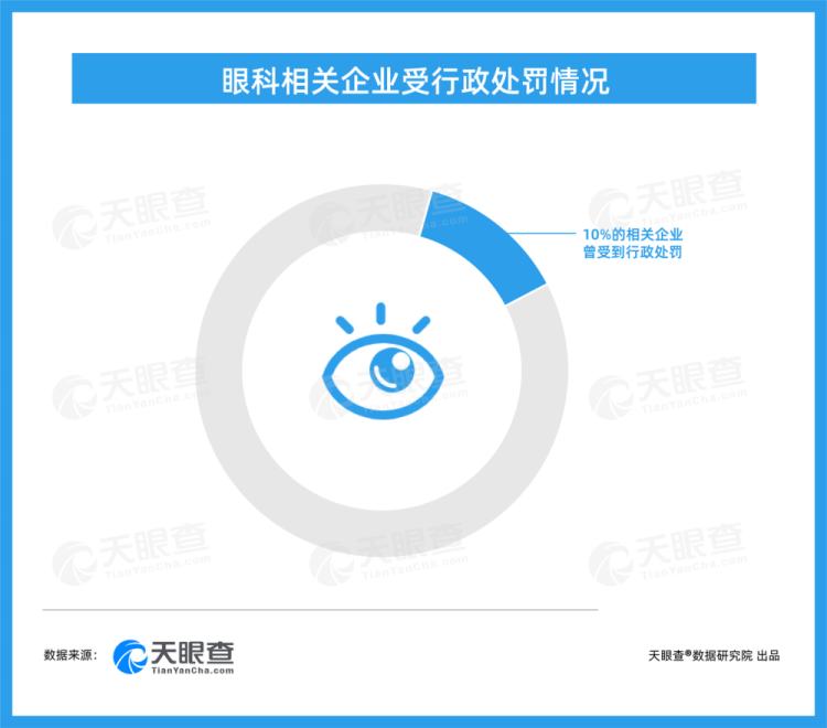 ok镜美国已经禁止了(角膜受损、国外禁用，OK镜真的不OK？)