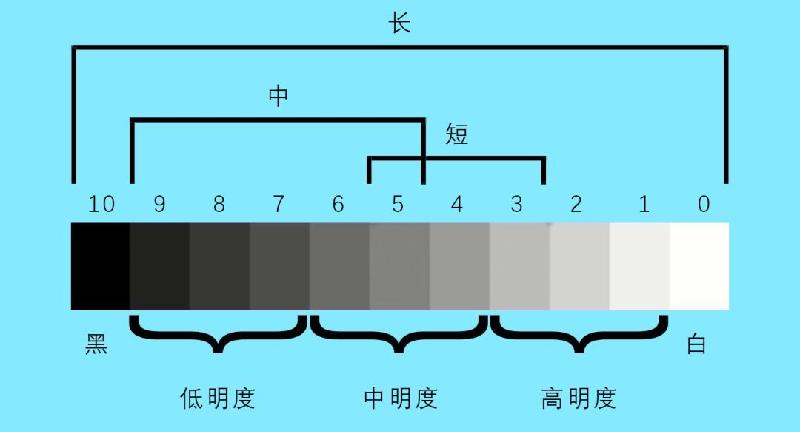什么是摄影作品的影调（摄影影调分为哪几种）(图4)