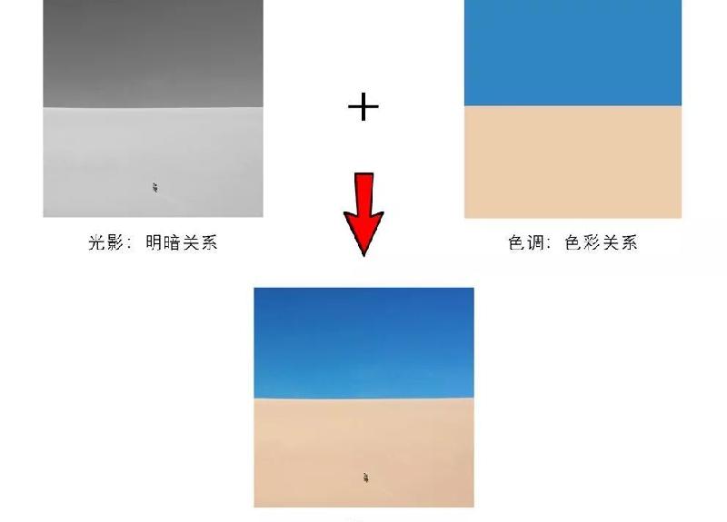 什么是摄影作品的影调（摄影影调分为哪几种）(图2)
