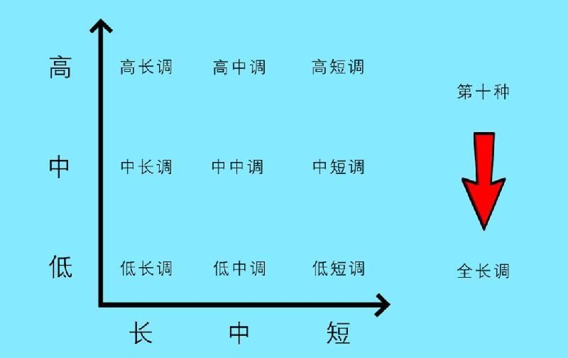 什么是摄影作品的影调（摄影影调分为哪几种）(图5)